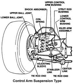 Diagram of control arm suspension